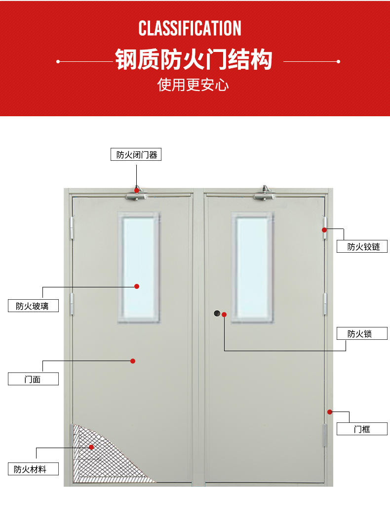 钢质防火门（甲级乙级丙级）(图4)